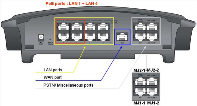 iPECS SBG-1000